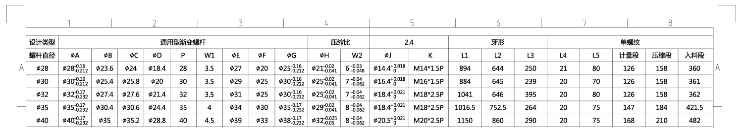 Injection molding machine screw case parameter table