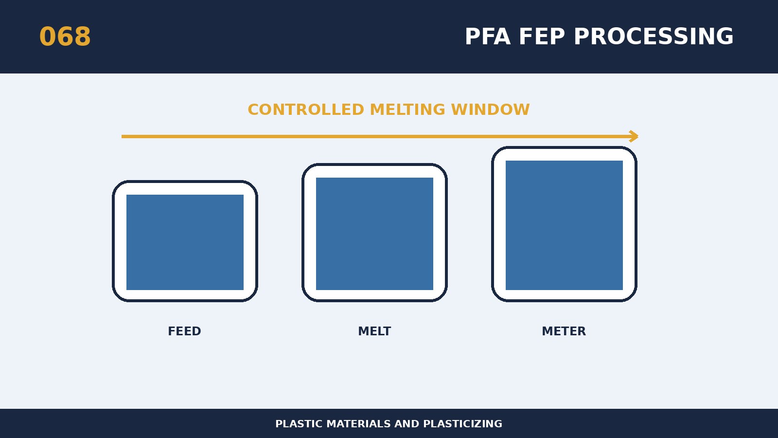 Sicherheitsfokus für PFA und FEP fluorierte Kunststoffverarbeitung