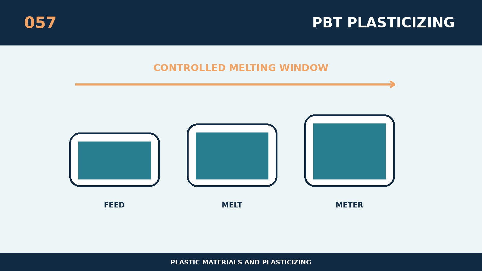 Wie man PBT-Material mit Hydrolysekontrolle ausgleicht