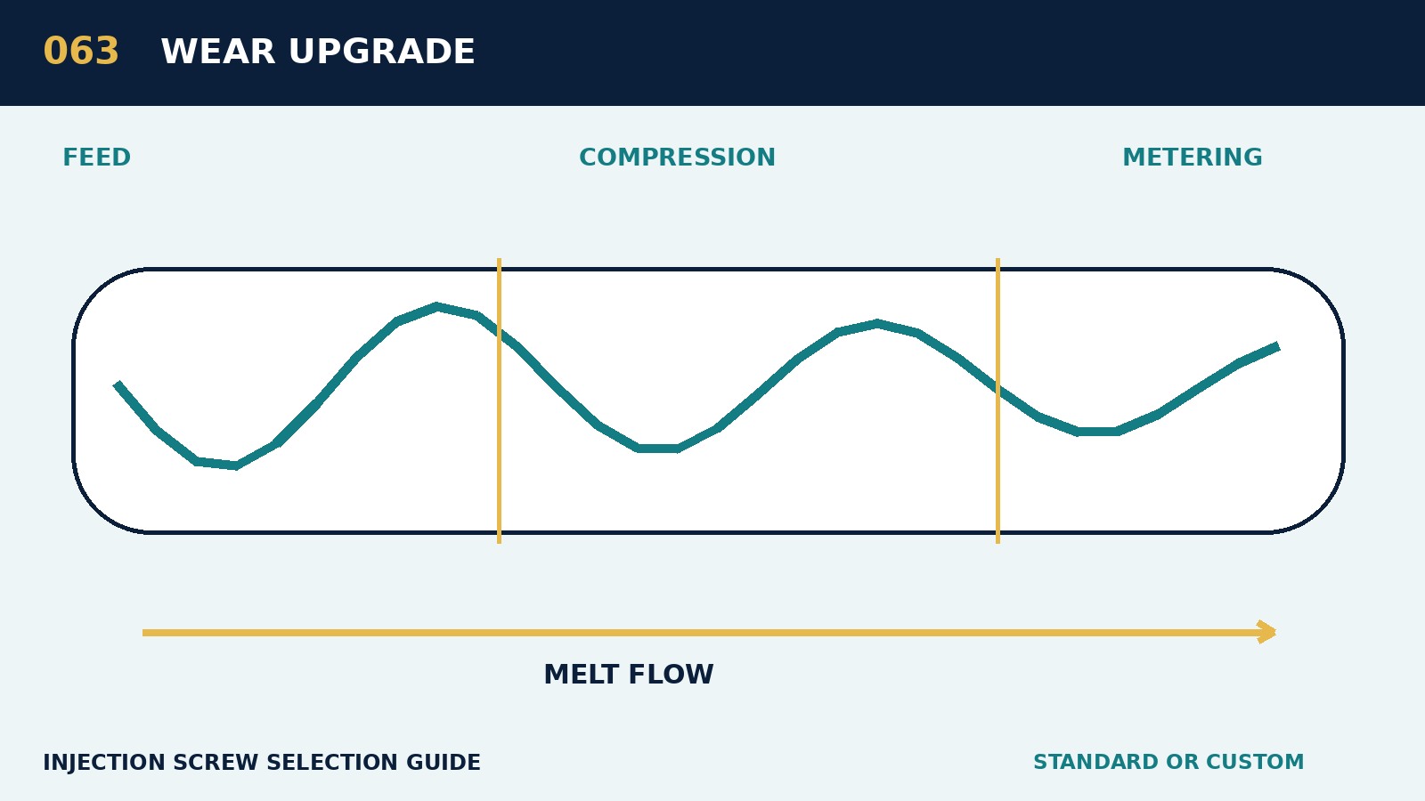 Wie man ein Verschraubungsprogramm für hohen Verschleiß baut