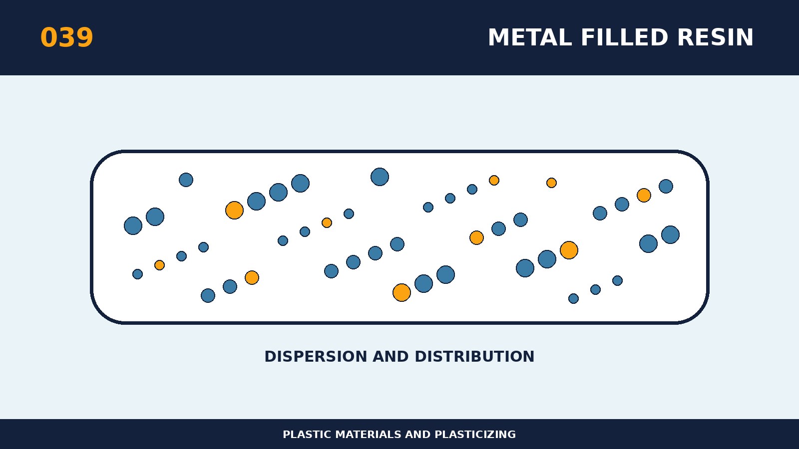 Fokus auf Plastifizierung von Magnetpulver und Metallpulverfüllung