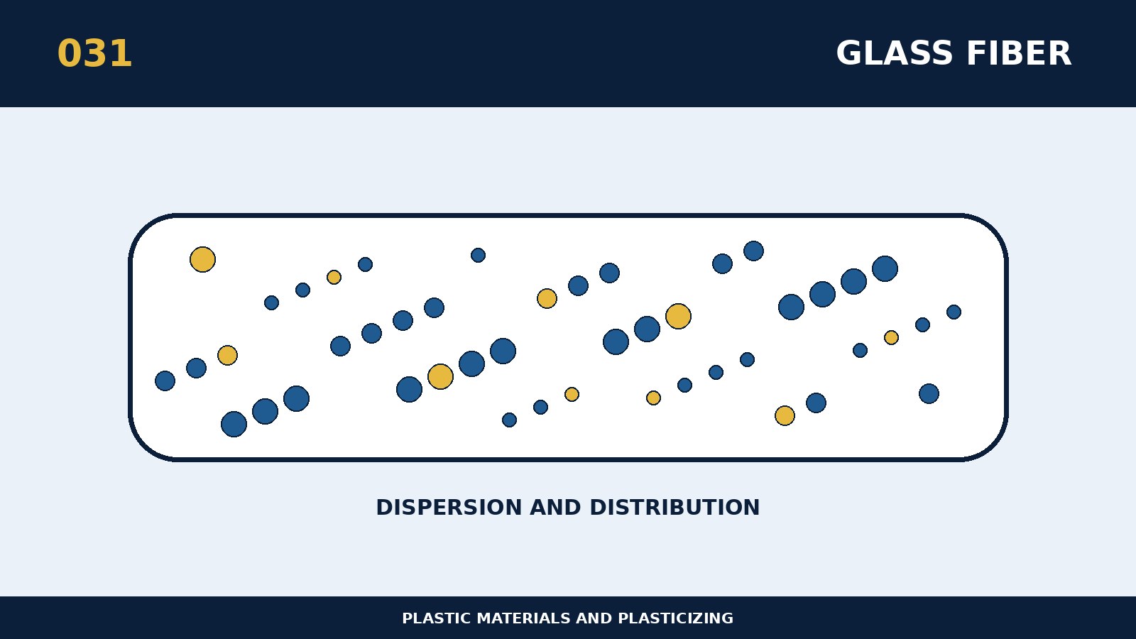 Wie man Faserschäden während der Plastifizierung reduziert