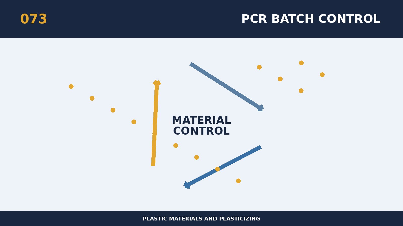 Wie man PCR regenerative Kunststoff Chargenschwankungen zu verwalten