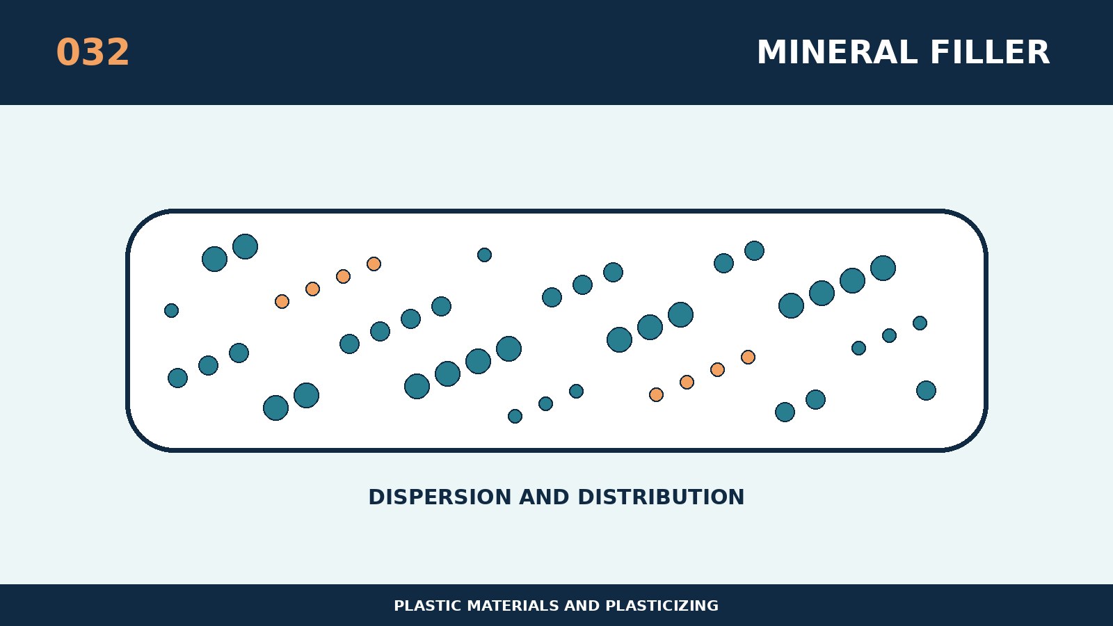 Wie man den Fluss und den Verschleiß von mit Mineralien gefüllten Kunststoffen kontrolliert