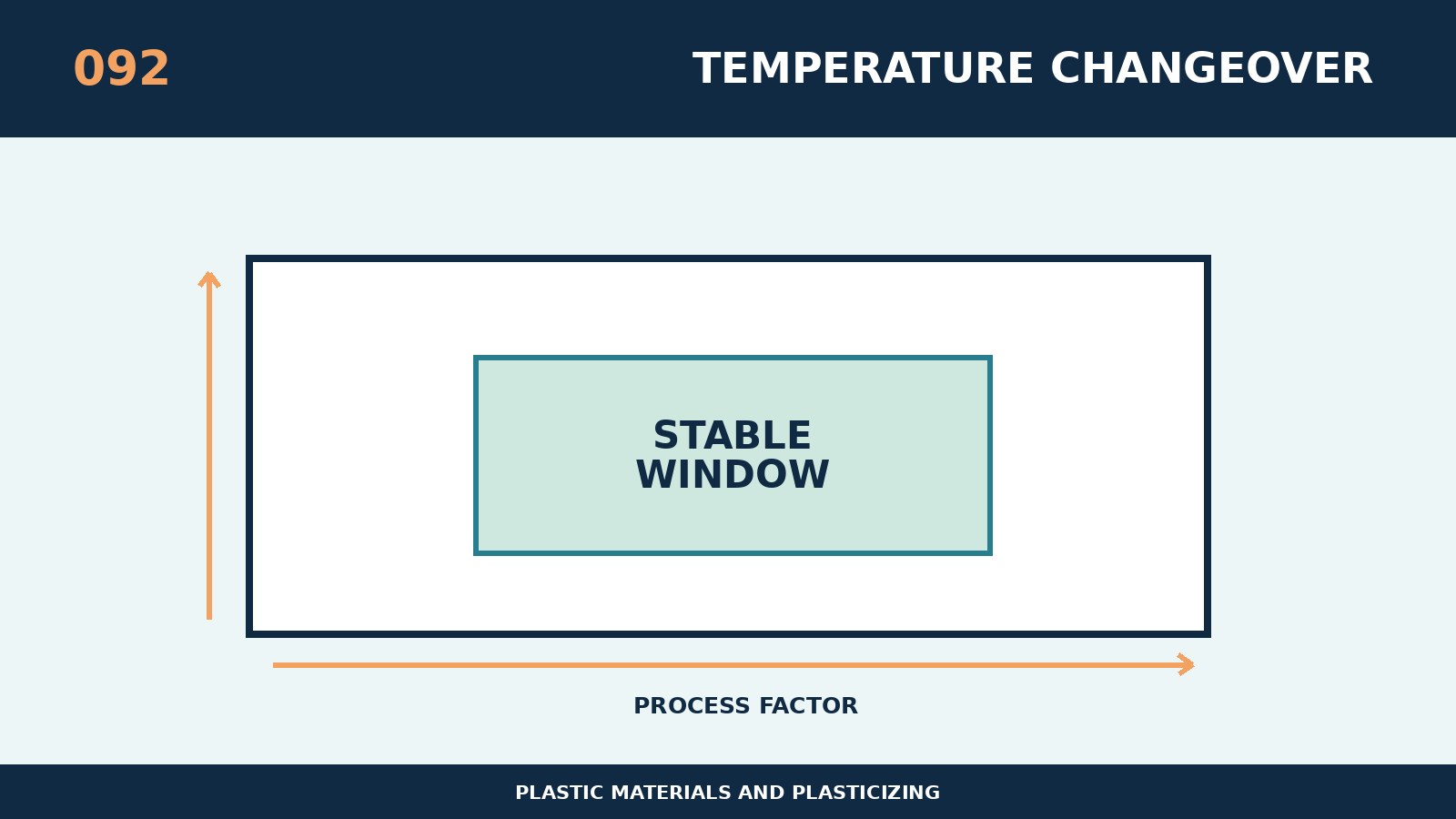 Wie man Temperaturübergänge gestaltet, wenn verschiedene Materialien gewechselt werden