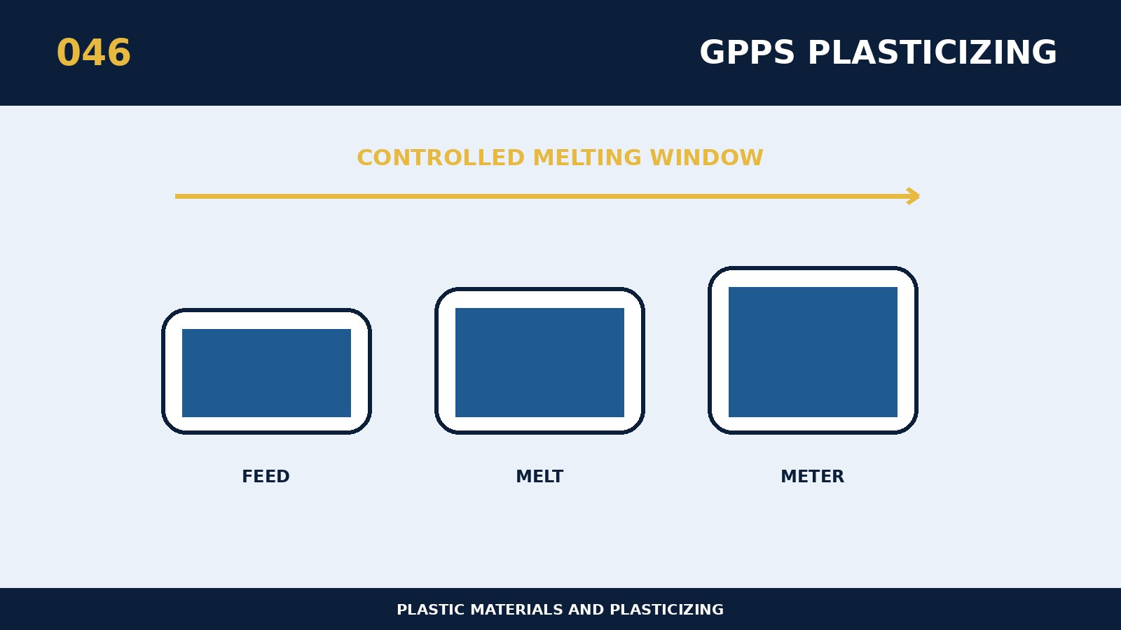 Wie das GPPS Transparente Polystyrol Silberfaden und Fragmentierung reduziert