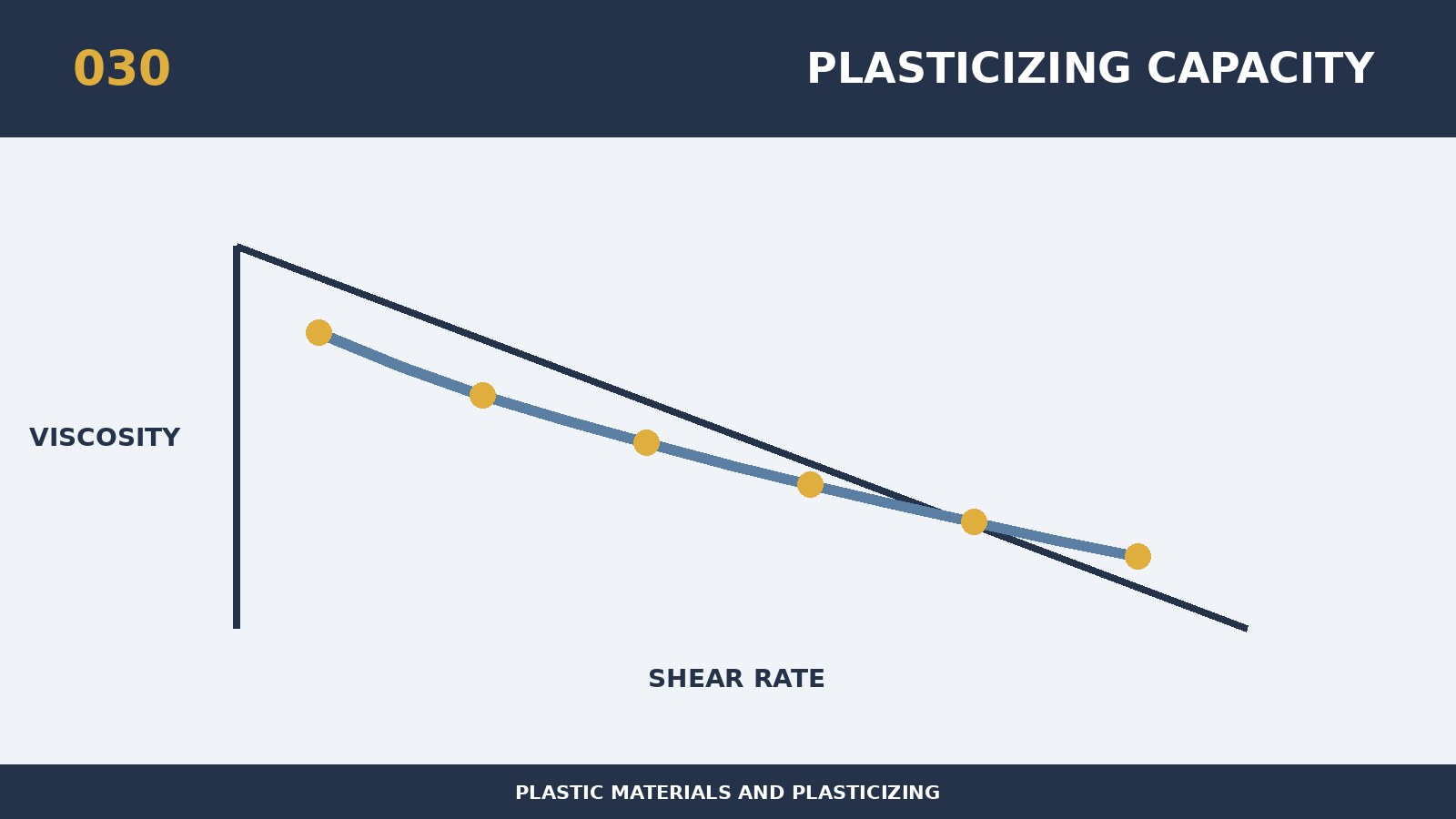 Wie man Plastifizierung mit Nachrüstzyklen ausgleicht