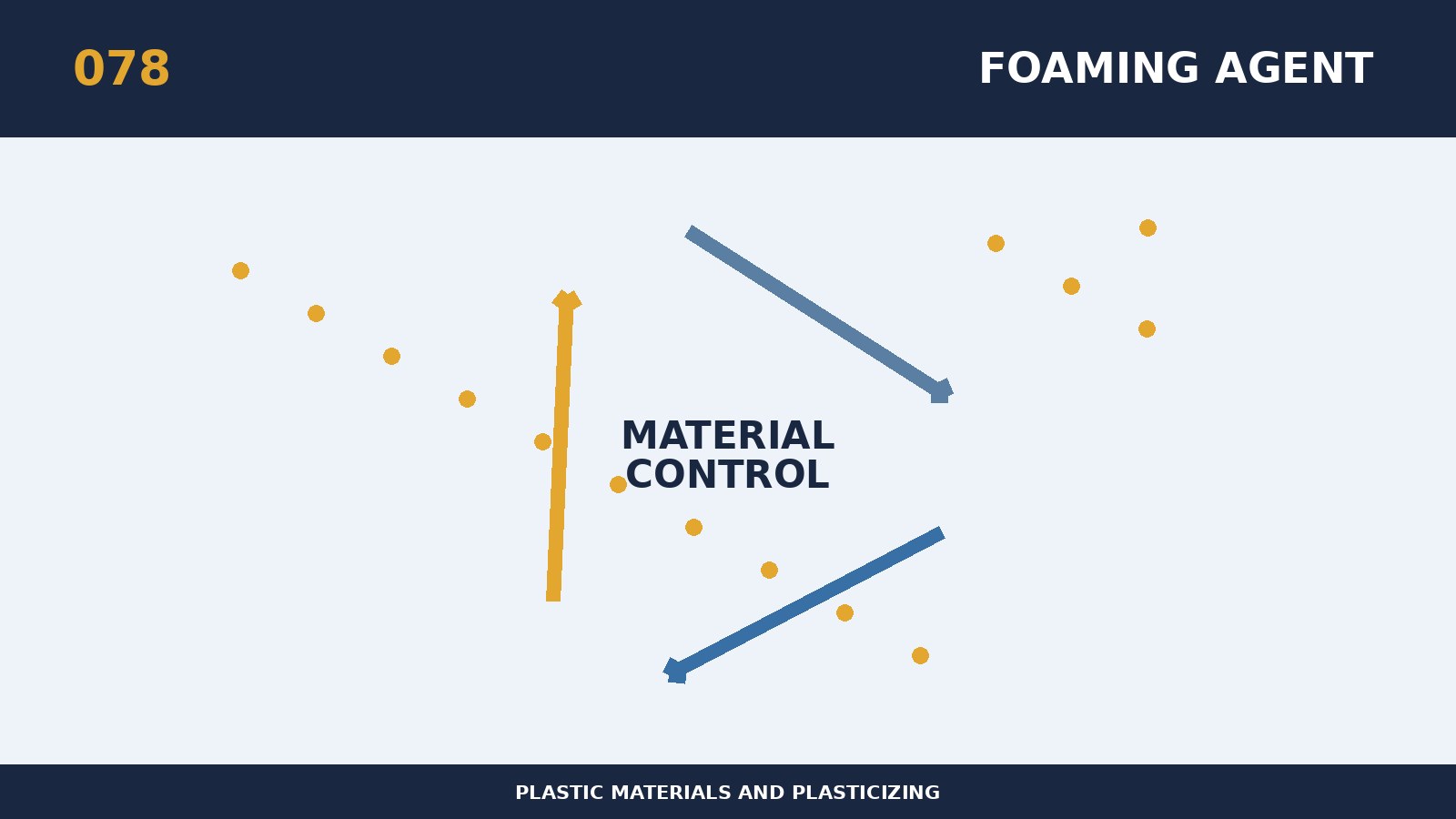 Wie man Gasfreisetzungen während der Plastifizierung von Treibmittelmaterialien kontrolliert