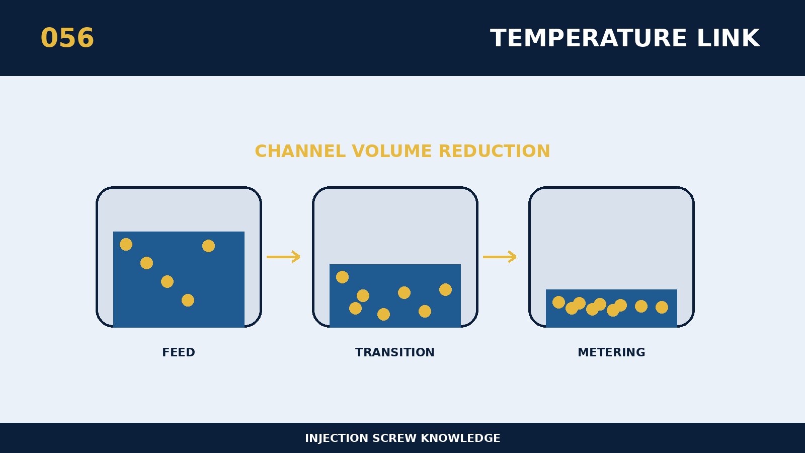 Wie funktioniert eine Schraubenkompression im Vergleich zur Änderung der kühleren Temperatur?