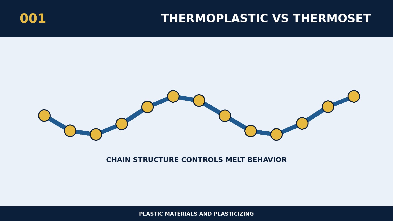 Unterschiede zwischen Struktur und Verarbeitung von Thermoplasten und thermofesten Kunststoffen