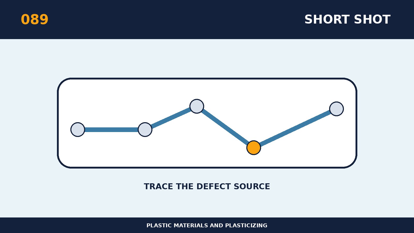 Warum könnten Short-Shot-Probleme durch unzureichende Plastifizierung entstehen?