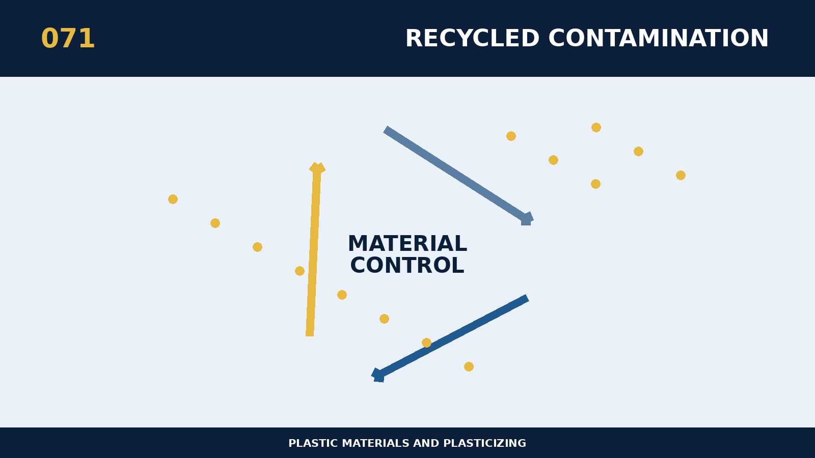 Wie Verunreinigungen in recyceltem Material die Plastifizierung und Stabilität beeinflussen