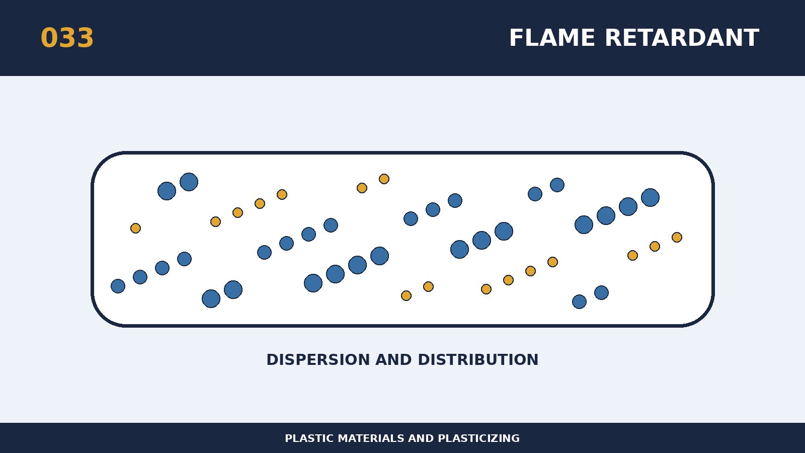 Welche Auswirkungen haben Flammschutzmittel auf Kunststofftemperaturen und Korrosion?