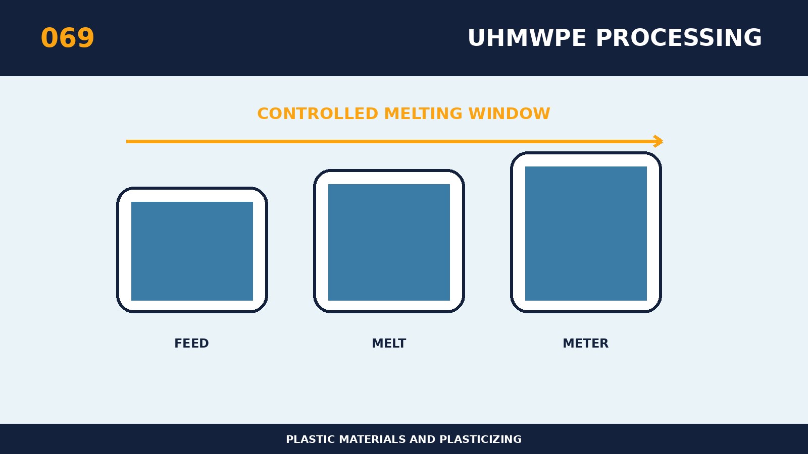 Warum ist UHMWPE nicht für normales Plattieren geeignet?